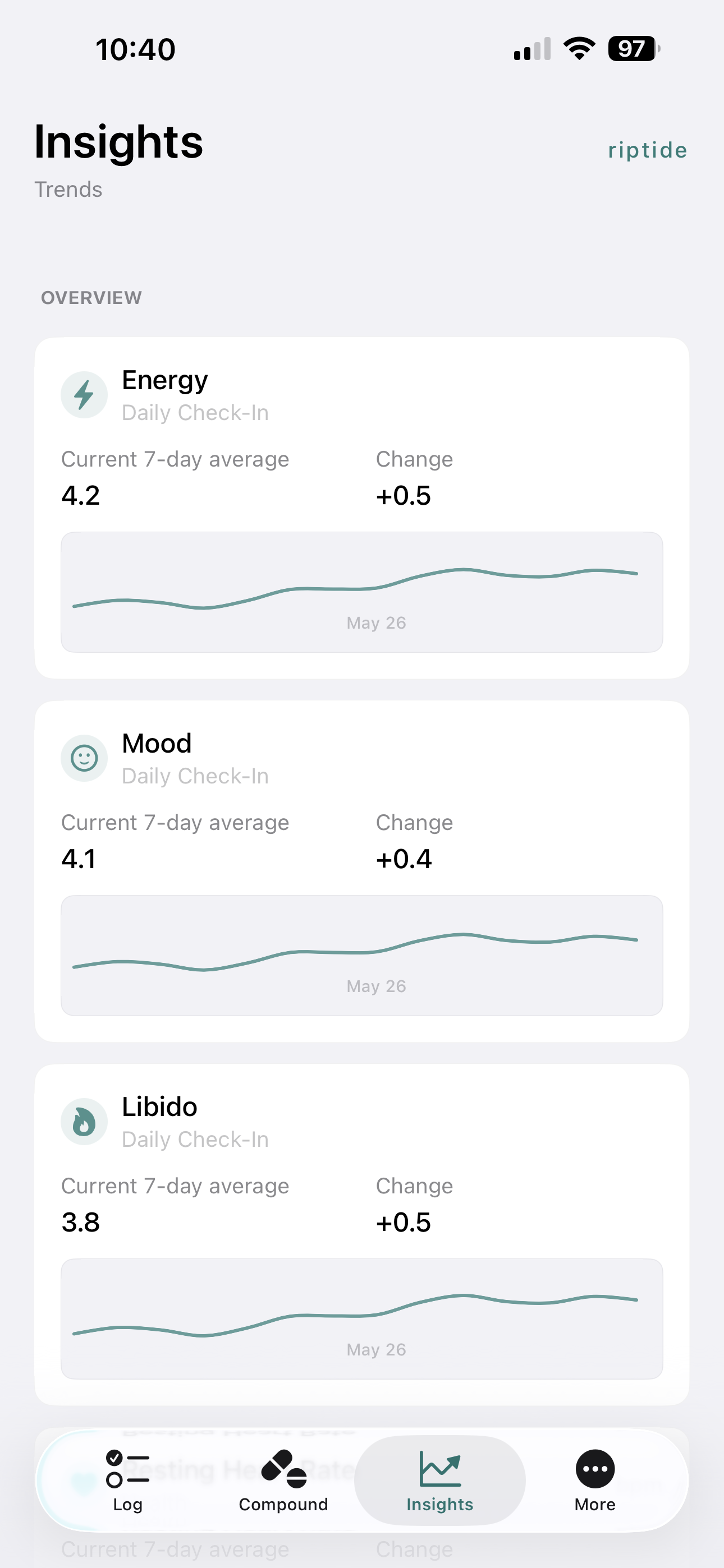 riptide Insights overview screen